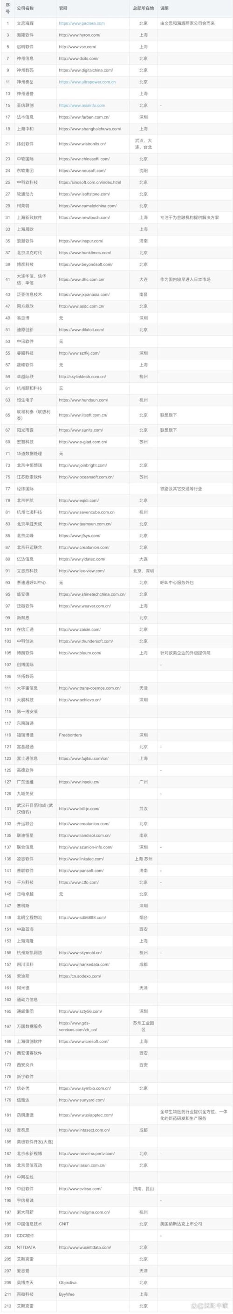 APP开发在生活中的应用实例